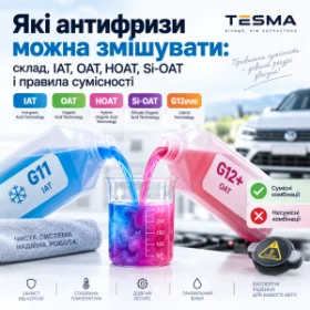 Які антифризи можна змішувати: склад, IAT, OAT, HOAT, Si-OAT і правила сумісності