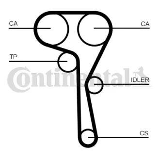 Комплект (ремінь+ролики) CONTITECH CT1167K8