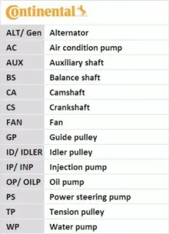 Комплект ременя ГРМ + Помпа CONTITECH CT1169WP3