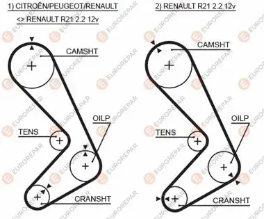 РЕМІНЬ ГРМ EUROREPAR 1633140580