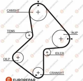 РЕМІНЬ ГРМ EUROREPAR 1633142980