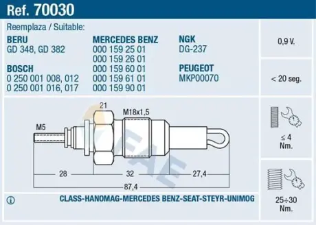 Glow plug. Свеча накаливания FAE 70030
