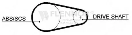 Ремень ГРМ FLENNOR 4193V