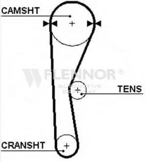 Ремень ГРМ FLENNOR 4908