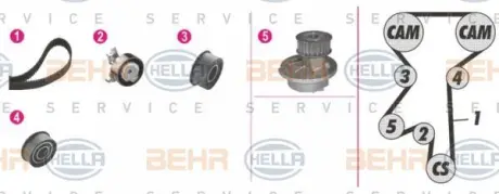 Водяной насос + комплект зубчатого ремня HELLA PAGID 8MP376807821