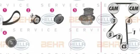 Водяной насос + комплект зубчатого ремня HELLA PAGID 8MP376809841