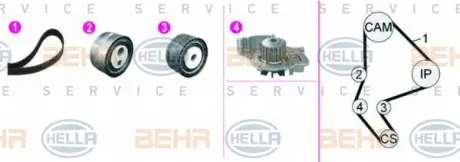 Водяной насос + комплект зубчатого ремня HELLA PAGID 8MP376816801