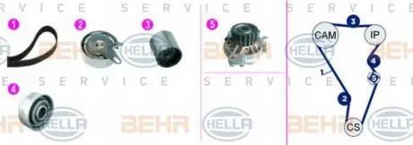 Водяной насос + комплект зубчатого ремня HELLA PAGID 8MP376817851