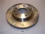 Тормозной диск JAPANPARTS DIW08 (фото 1)