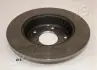 Тормозной диск JAPANPARTS DP419 (фото 2)
