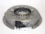 Нажимной диск сцепления JAPANPARTS SF116
