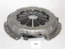Нажимной диск сцепления JAPANPARTS SF122