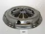Нажимной диск сцепления JAPANPARTS SF621