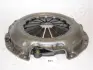 Нажимной диск сцепления JAPANPARTS SFK01