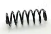 Пружина, ходова частина JAPANPARTS ZC7094A (фото 1)