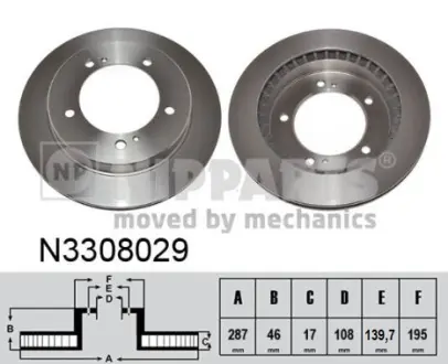 Тормозной диск NIPPARTS N3308029