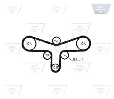 Ремень ГРМ OPTIBELT ZRK1336