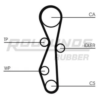 Автозапчасть ROULUNDS BRAKING RR1059