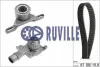Водяной насос + комплект зубчатого ремня RUVILLE 55202701 (фото 1)