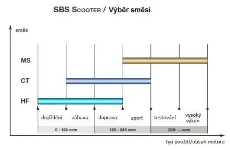 Гальмівні колодки SBS 181MS