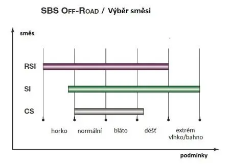 Гальмівні колодки SBS 694RSI (фото 1)