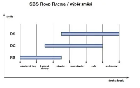 Гальмівні колодки SBS 806DC