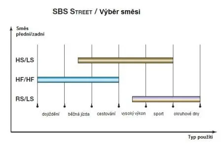 Гальмівні колодки SBS 853HHS (фото 1)