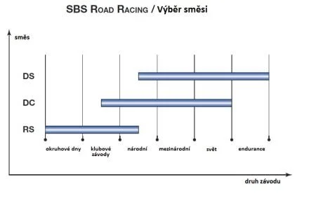 Гальмівні колодки SBS MCR338